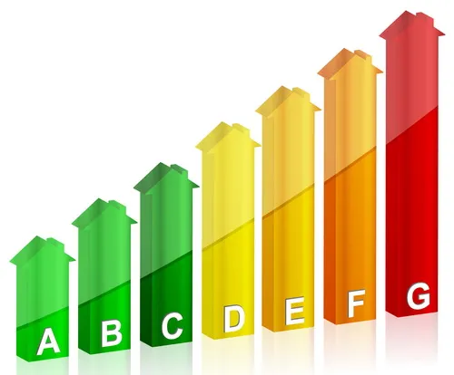 Energy Ratings