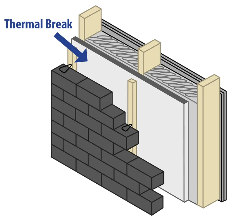 thermal break